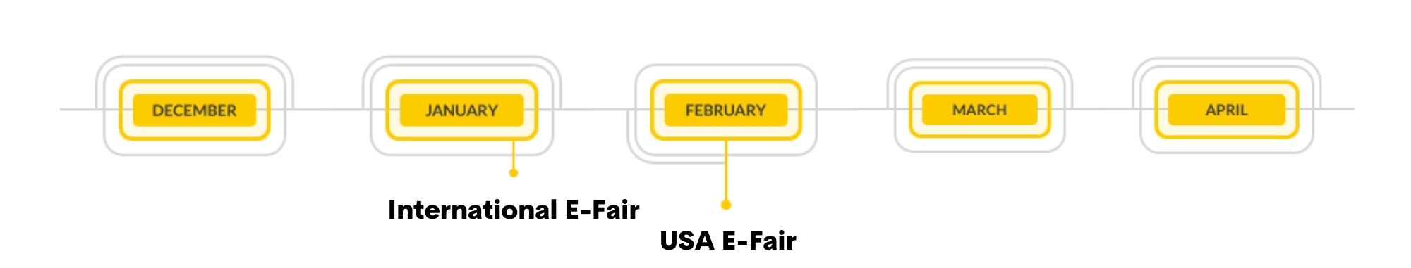 December updated timeline